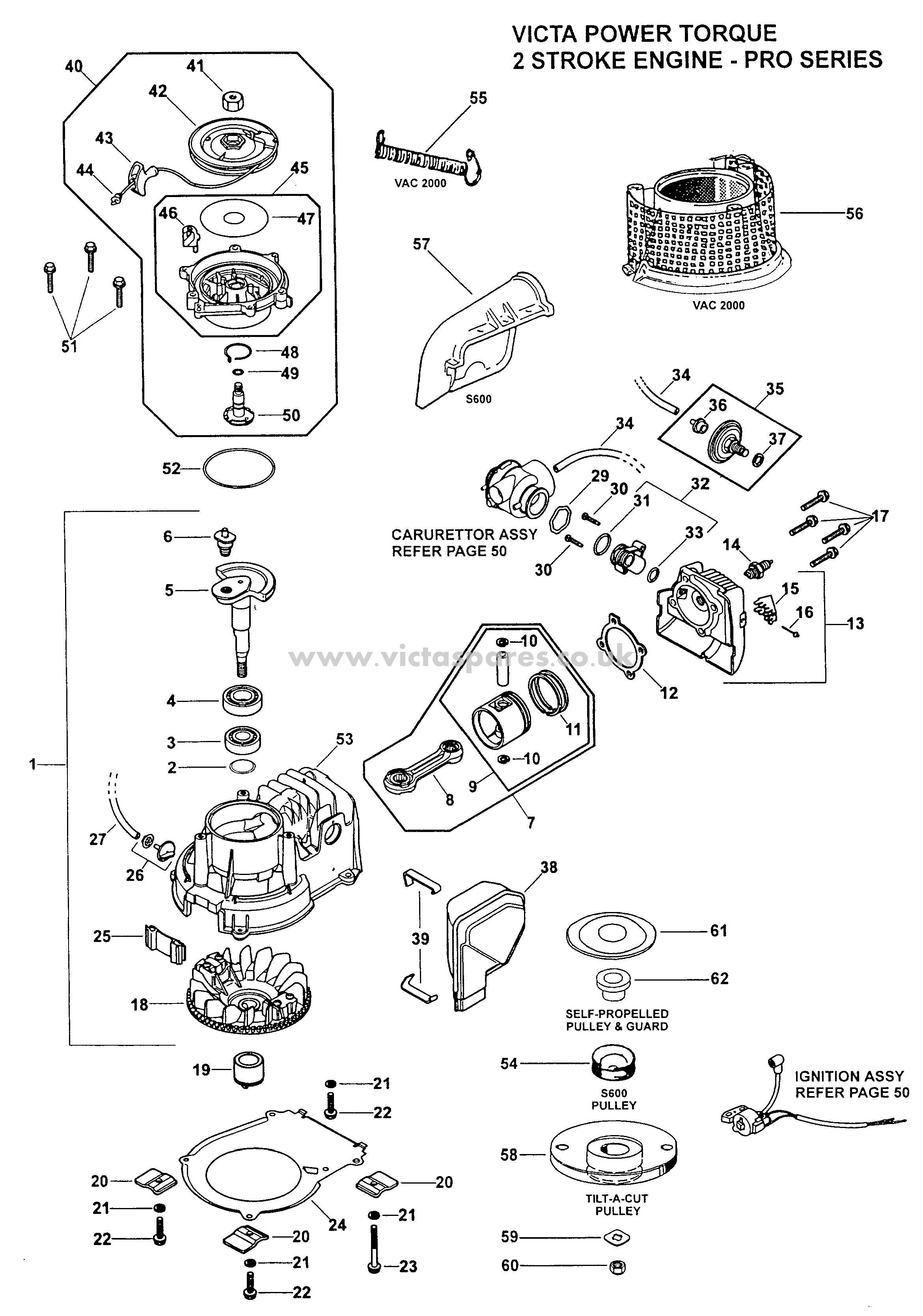 Victa repair manual free